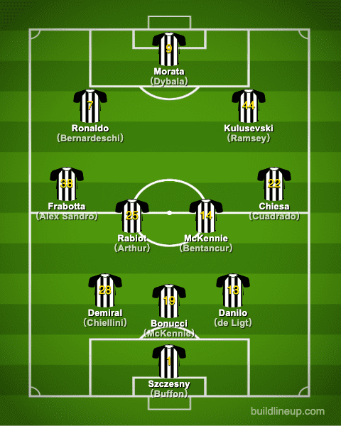 juventus20-21formation_summer