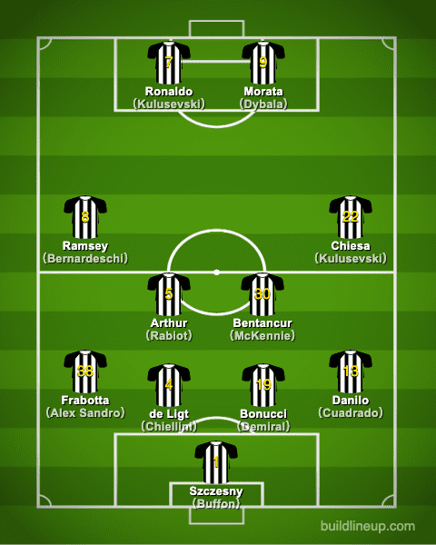 juventus20-21formation_winter