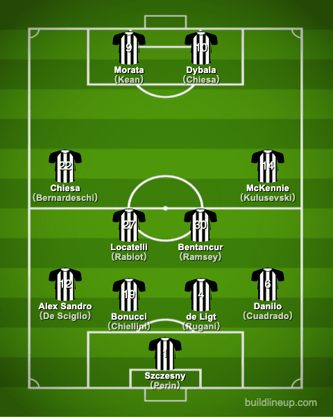 Skuad lyon 2022