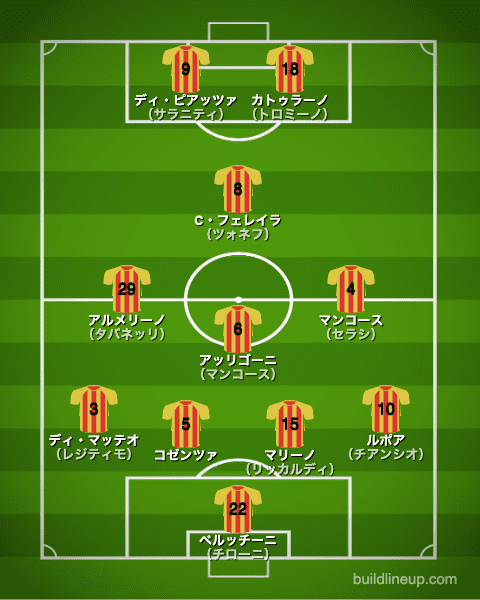 レッチェ2017/2018布陣