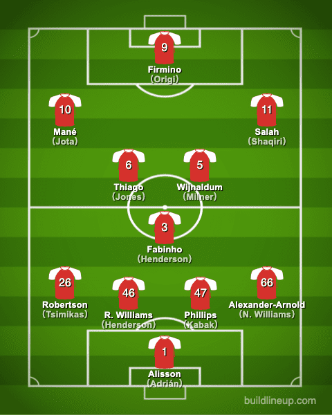 liverpool20-21formation