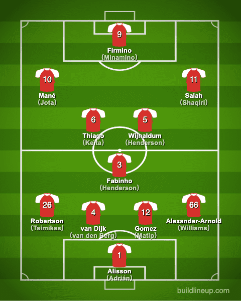 liverpool20-21formation_summer