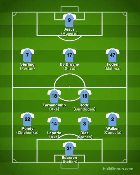 manchestercity20-21formation_summer