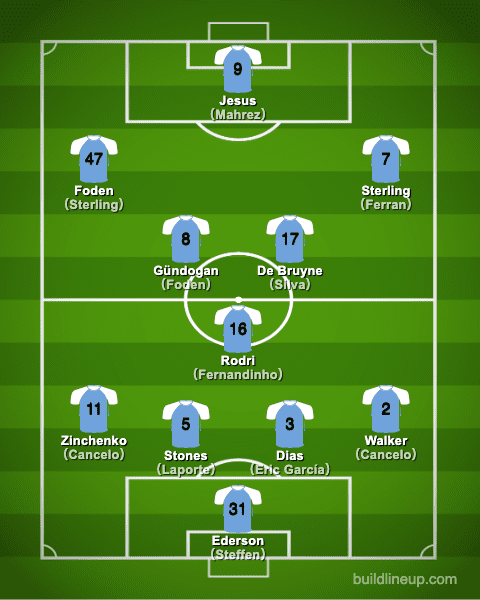 manchestercity20-21formation_winter