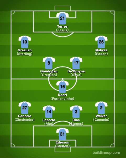 manchestercity21-22formation_summer_en