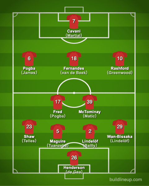 manchesterunited20-21formation