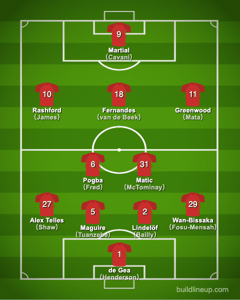 manchesterunited20-21formation_summer