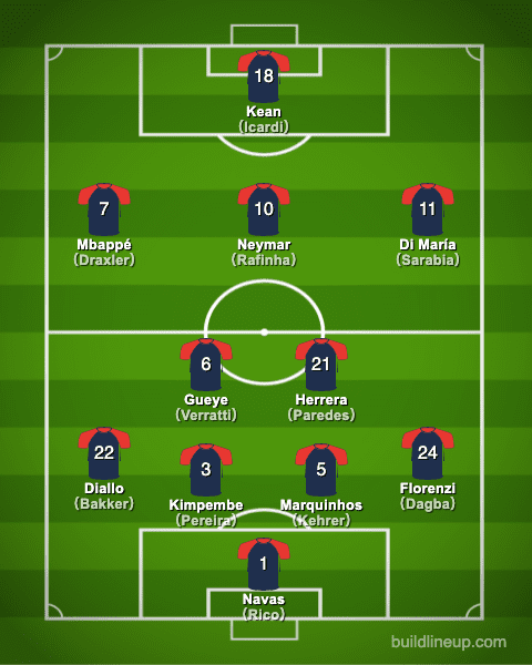 List Of Psg Players 2021 / Bundesliga Paris Saint Germain Vs Augsburg