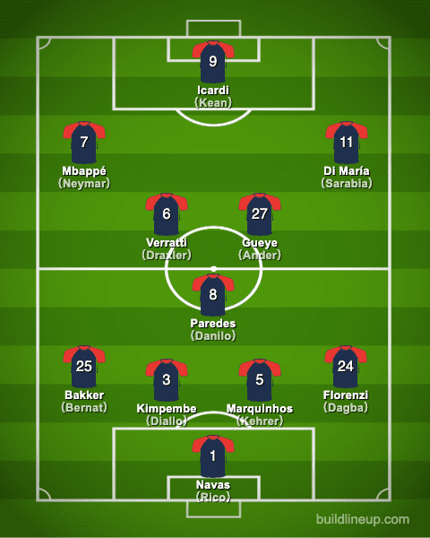 Psg Lineup 2021/22  PWETH