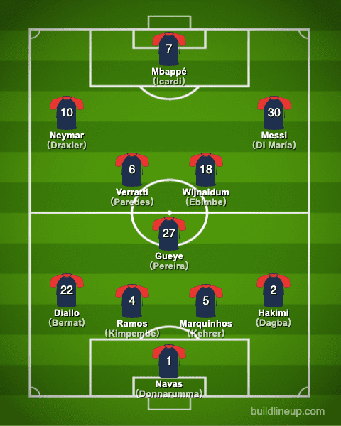 Psg Squad 2020/21 Formation