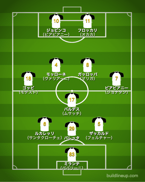 パルマ2011/2012布陣