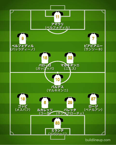 パルマ2012/2013布陣