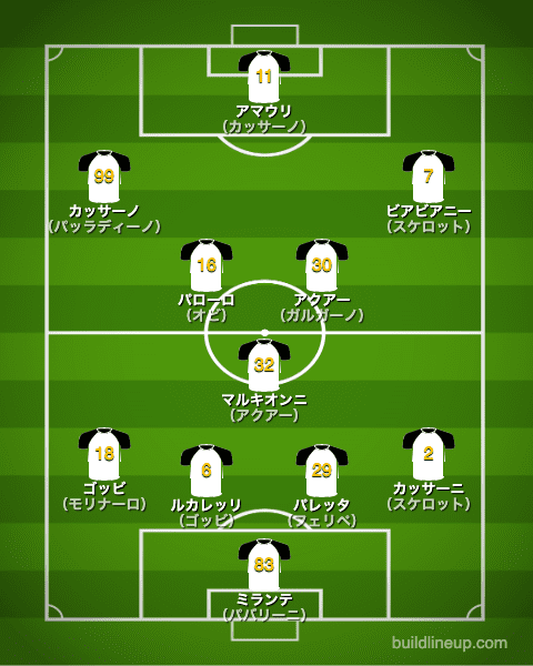 パルマ2013/2014布陣