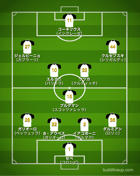 パルマ2019/2020布陣