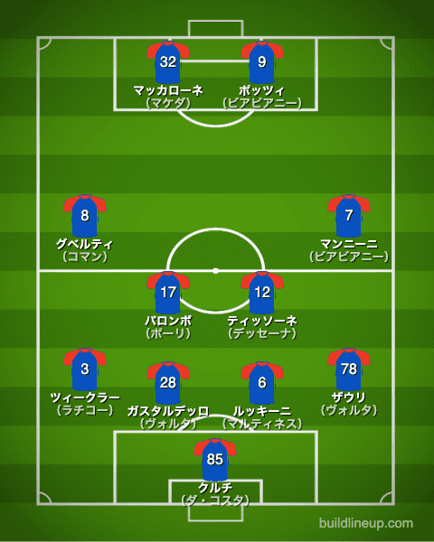 サンプドリア2010/2011布陣