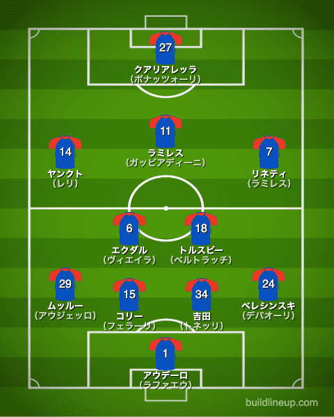 サンプドリア2019/2020布陣