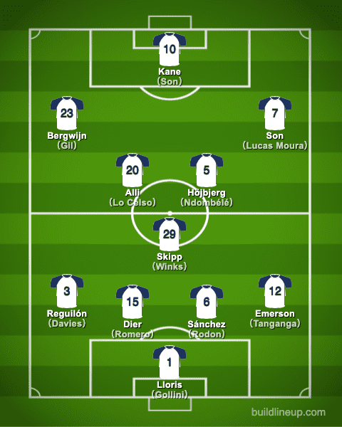 tottenham21-22formation_summer_en