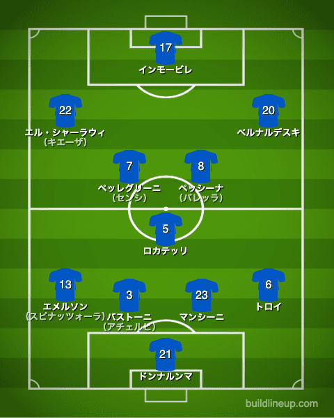 サッカー イタリア代表 Euro 21出場メンバーを大胆予想 ラ リ ル レ ロイすん サッカー イタリア代表 Euro 21出場メンバーを大胆予想 ラ リ ル レ ロイすん