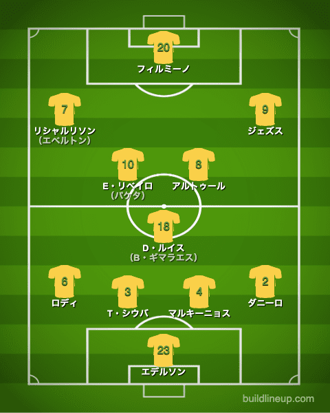 ブラジル代表 フォーメーション 最新 ブラジル代表 フォーメーション 最新