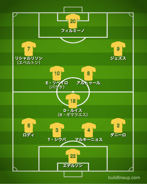 ブラジル代表 フォーメーション 最新