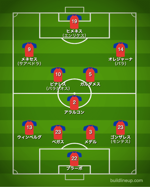 サッカー チリ代表 コパ アメリカ出場メンバーを大胆予想 ラ リ ル レ ロイすん サッカー チリ代表 コパ アメリカ出場メンバーを大胆予想 ラ リ ル レ ロイすん
