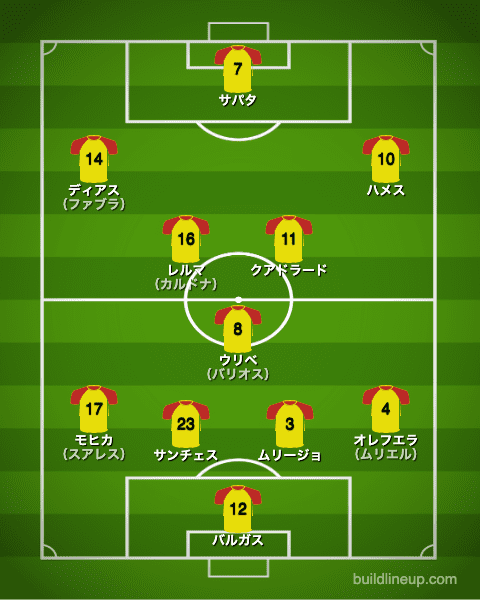 サッカー コロンビア代表 コパ アメリカ出場メンバーを大胆予想 ラ リ ル レ ロイすん