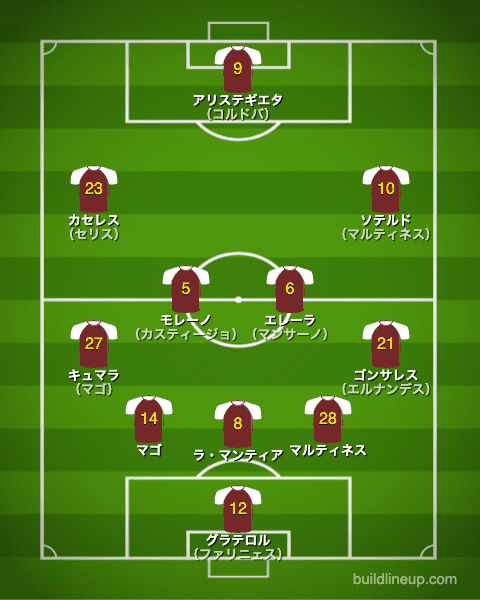 サッカー ベネズエラ代表 コパ アメリカ21出場メンバー フォーメーション