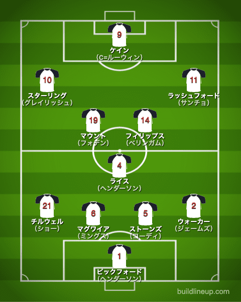 euro2020イングランド代表フォーメーション（スタメン）