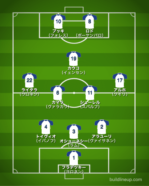 euro2020フィンランド代表フォーメーション（スタメン）