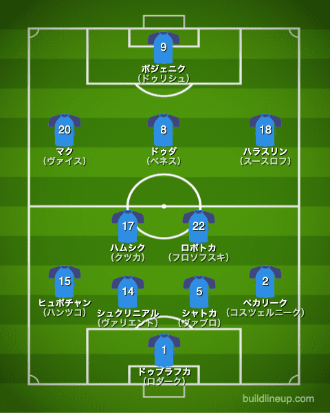 euro2020スロバキア代表フォーメーション（スタメン）