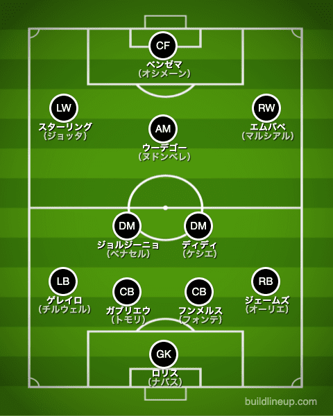 12月生まれベストイレブンフォーメーション