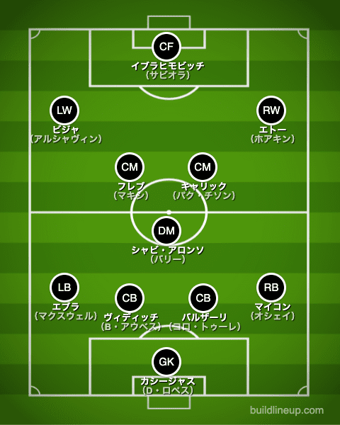 1981年生まれベストイレブンフォーメーション