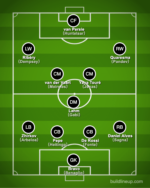 Born in 1983 formation