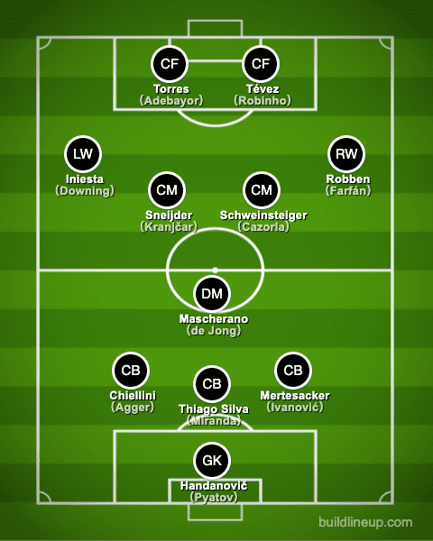 besteleven1984formation_en