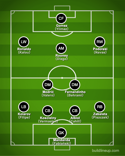 besteleven1985formation_en