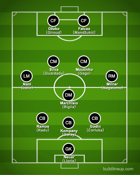 Born in 1986 formation