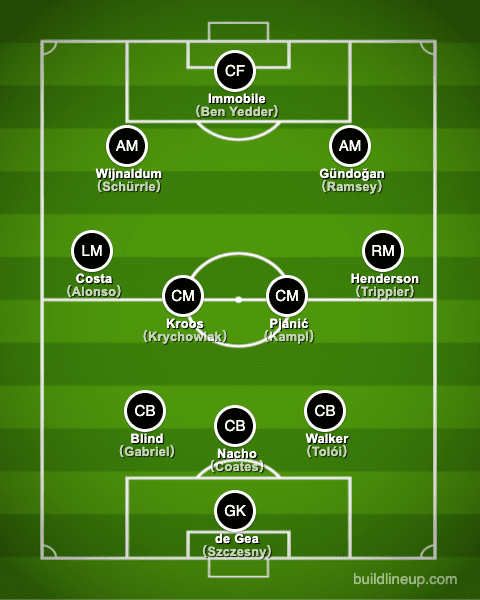Born in 1990 formation