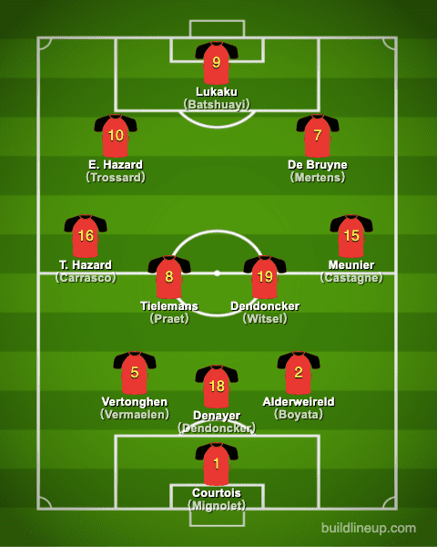 euro2020Belgium Formation (Starting lineup)