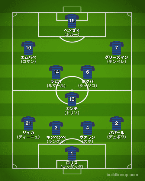 euro2020フランス代表フォーメーション（スタメン）