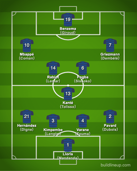 euro2020France Formation (Starting lineup)