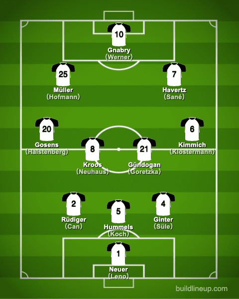 euro2020Germany Formation (Starting lineup)