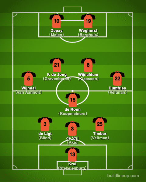 euro2020Netherlands Formation (Starting lineup)