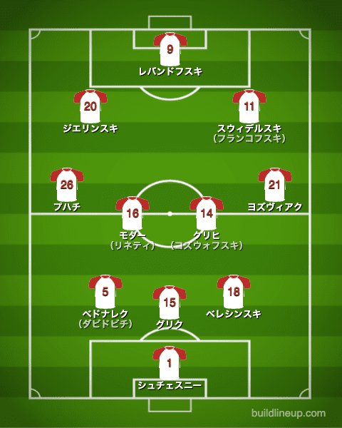 euro2020/21ポーランド代表フォーメーション（スタメン）_スペイン戦