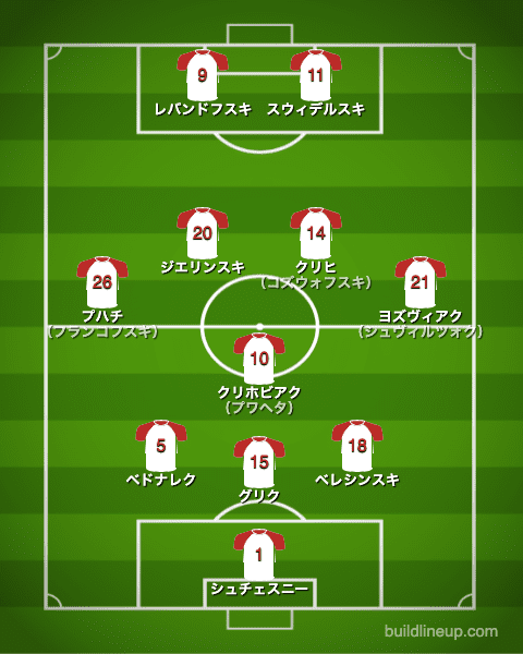 euro2020/21ポーランド代表フォーメーション（スタメン）_スウェーデン戦