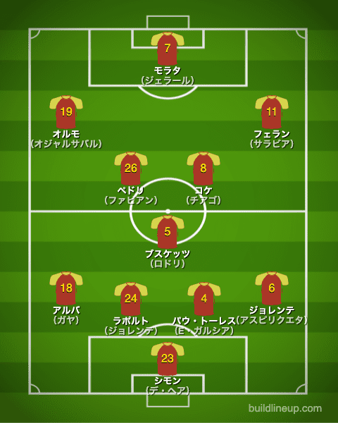 euro2020スペイン代表フォーメーション（スタメン）