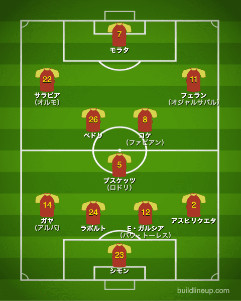 euro2020スペイン代表フォーメーション（スタメン）_クロアチア戦