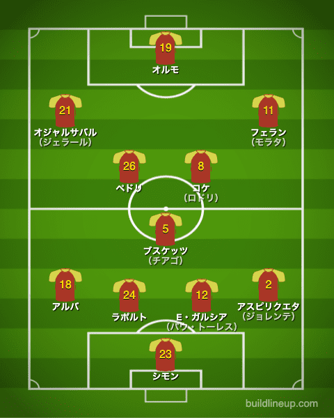 euro2020スペイン代表フォーメーション（スタメン）_イタリア戦