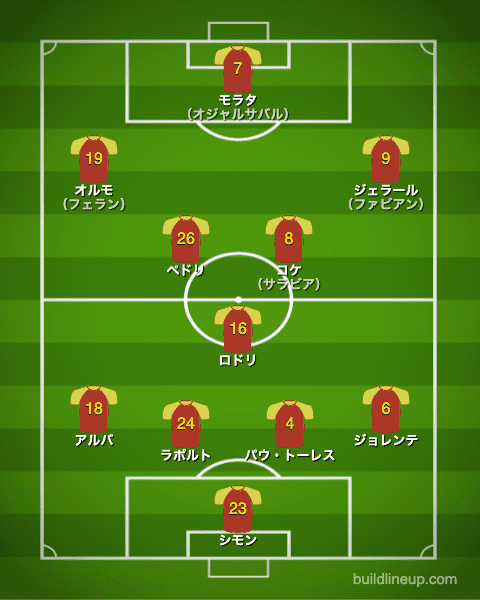 euro2020スペイン代表フォーメーション（スタメン）_ポーランド戦