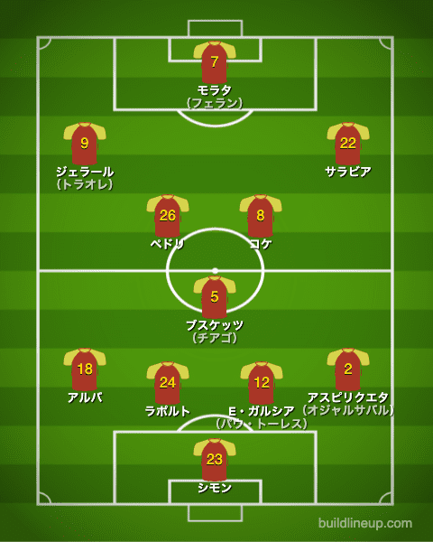 euro2020スペイン代表フォーメーション（スタメン）_スロバキア戦