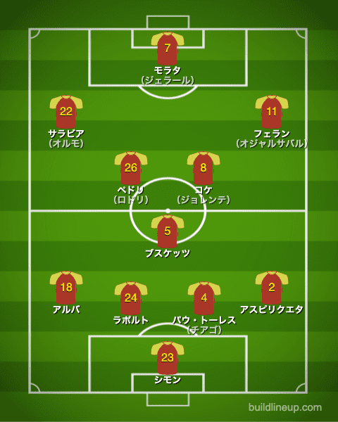 euro2020スペイン代表フォーメーション（スタメン）_スイス戦